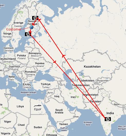 Map of HP's support procedure